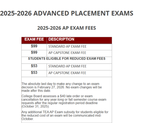 fees